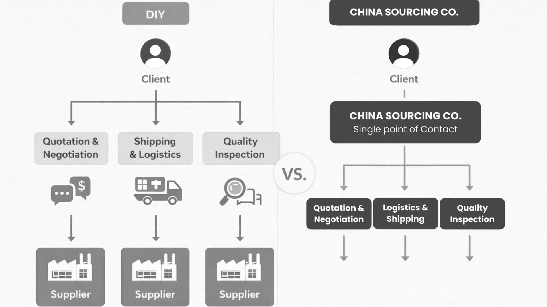 China Sourcing Agent vs. DIY: A Strategic Analysis for Large-Scale Wholesale Furniture Vendors
