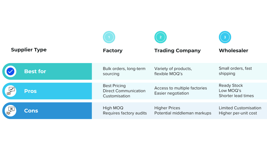 Factory vs Trading Company vs Wholesaler