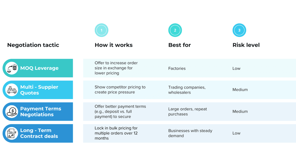 Mastering MOQ and negotiation strategies