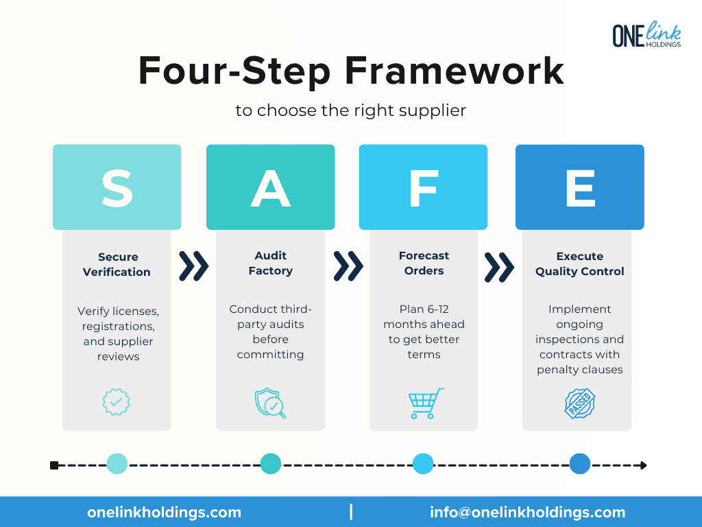 The SAFE supplier selection checklist (for immediate use)