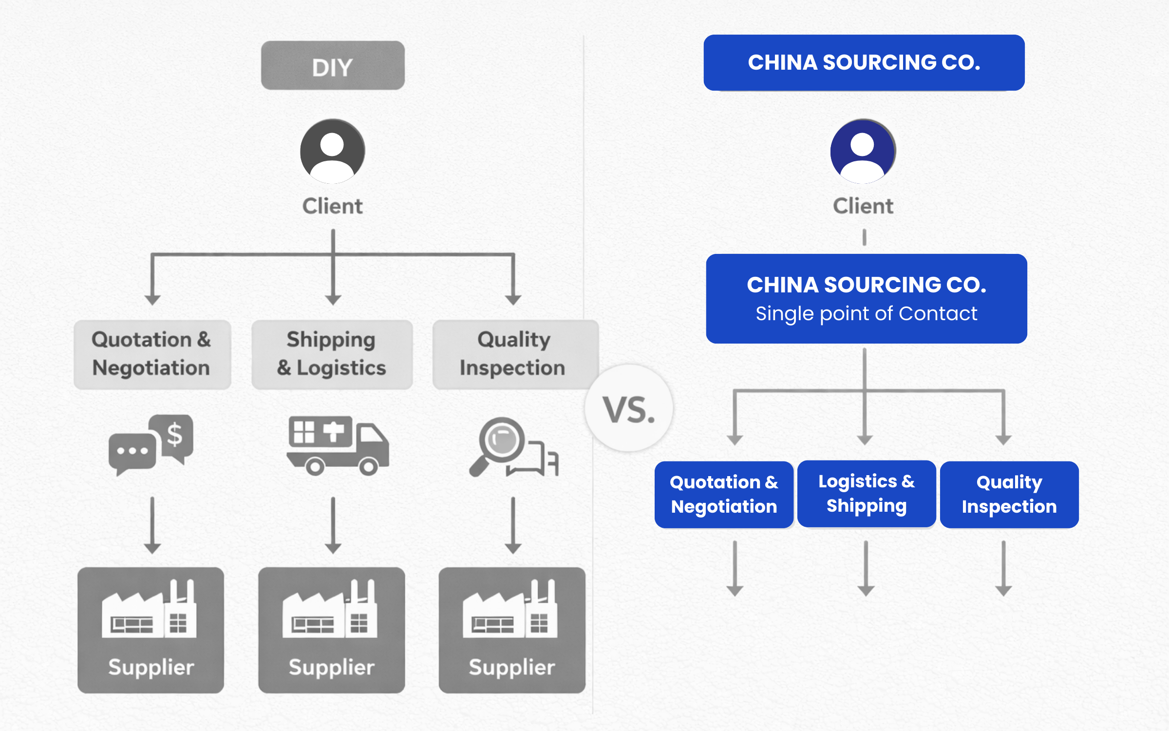 China Sourcing Agent vs. DIY: A Strategic Analysis for Large-Scale Wholesale Furniture Vendors