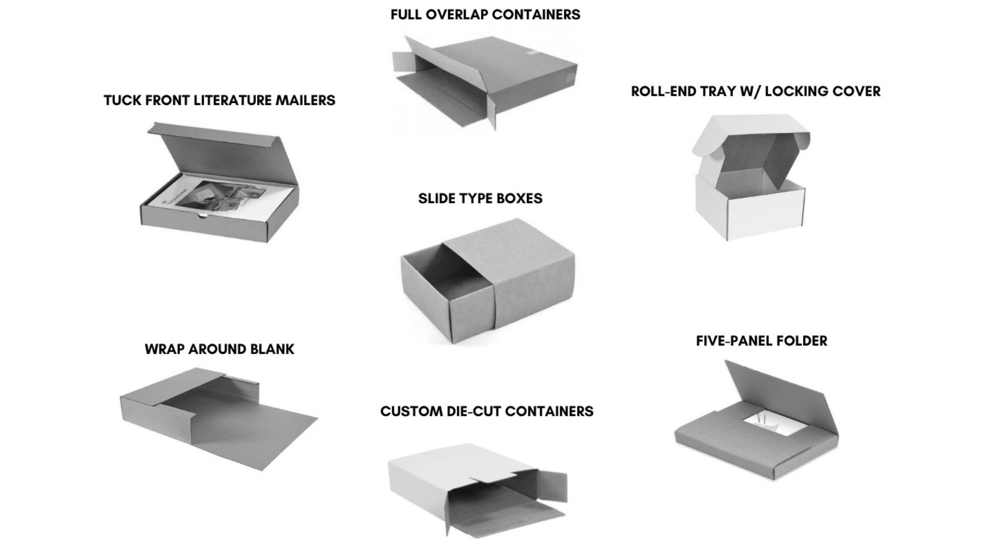 Custom packaging box types infographic